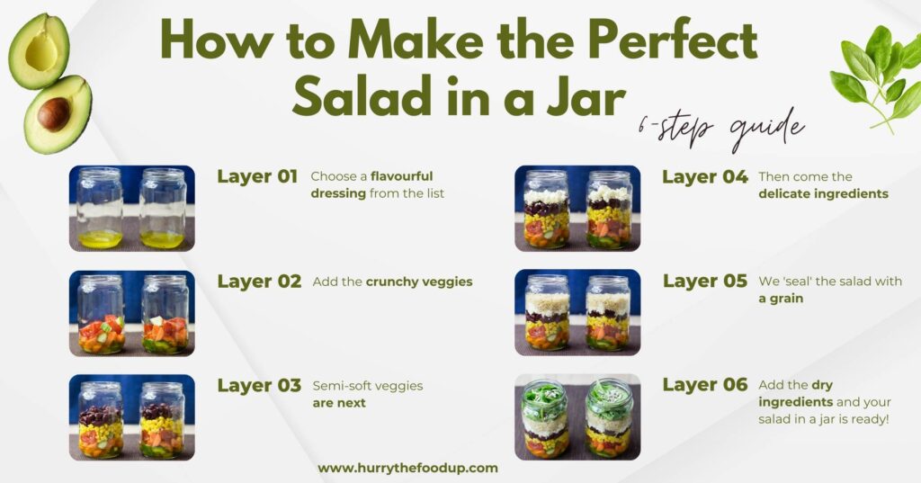how to pack a salad in a jar - Article 1